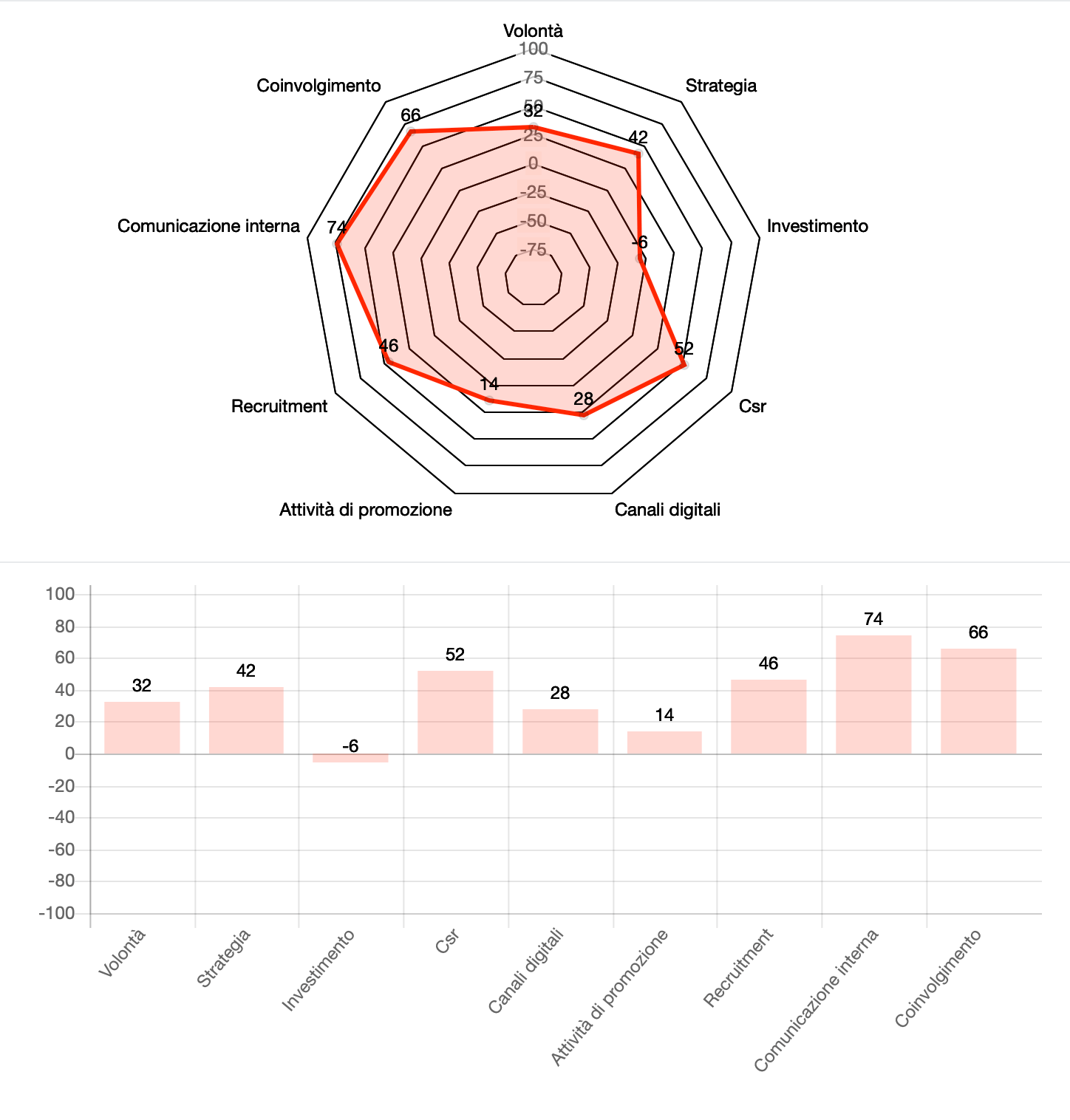 Come attrarre talenti: strategie e tecniche per le agenzie